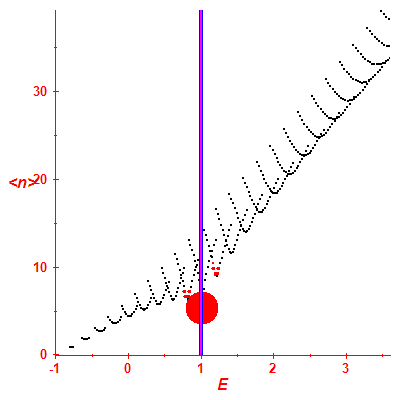 Peres lattice <N>